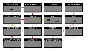 Map of Cyborg: Engineering The Body Electric