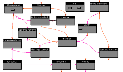 Map of Cyborg: Engineering The Body Electric