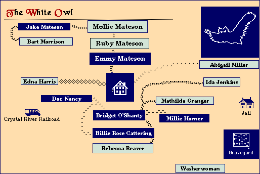 A Diagram of the Social Relations